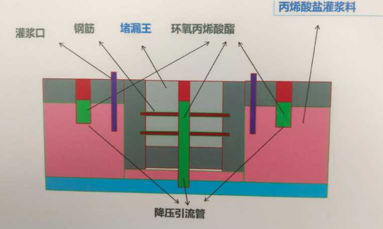 鹤壁淇县防水堵漏工程设计