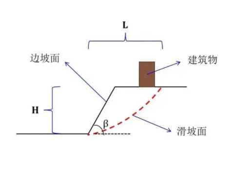 鹤壁淇县边坡工程设计